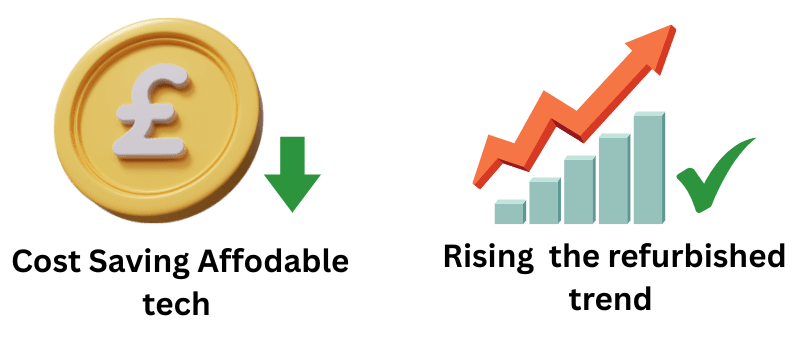 Cost Savings: Affordable Tech Without Compromise