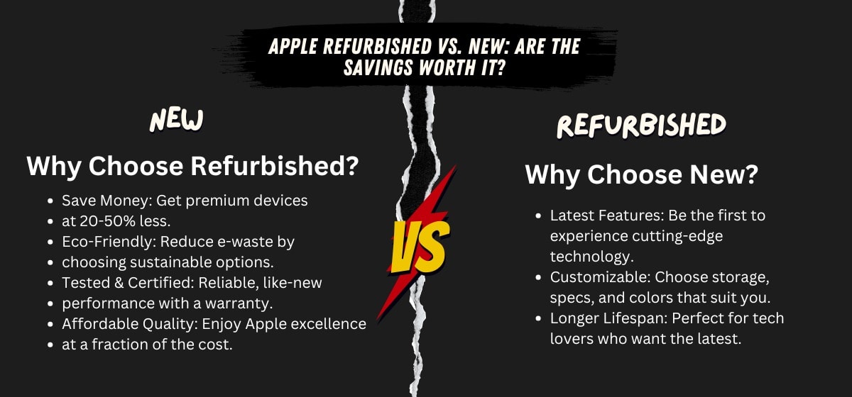 Apple Refurbished vs. New Apple iPhone